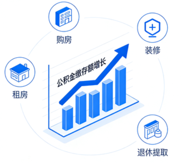 大同住房公积金的提取条件
